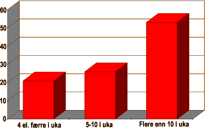 kapittel_3_hvor_mange_kjoper.gif (8069 bytes)